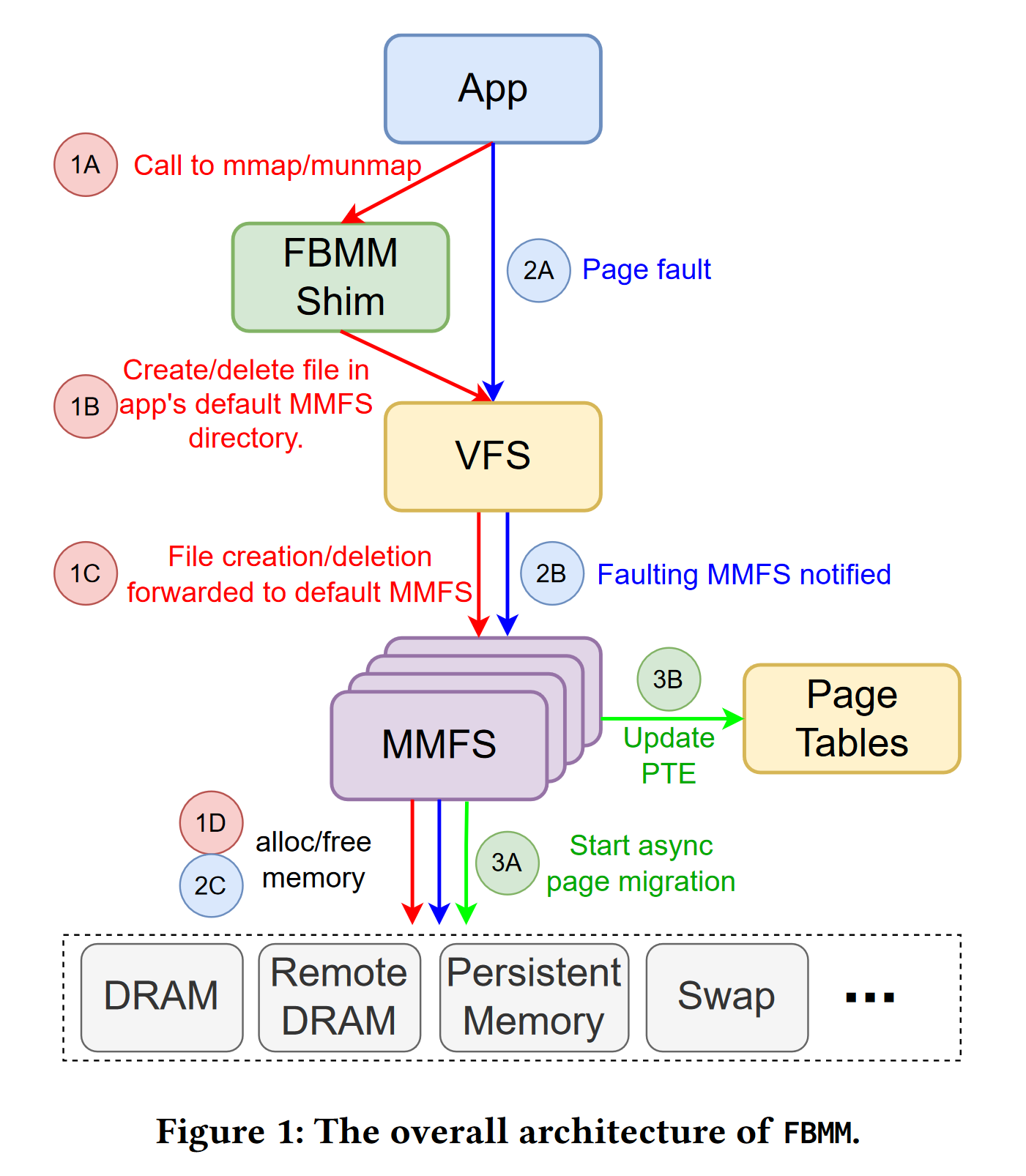 fbmm