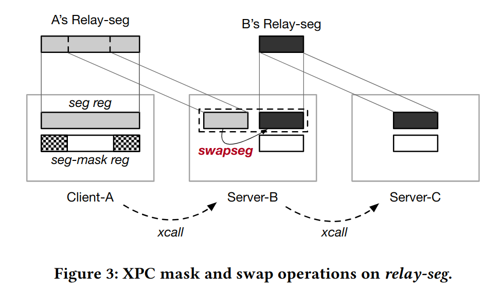 relay-seg-chain.png