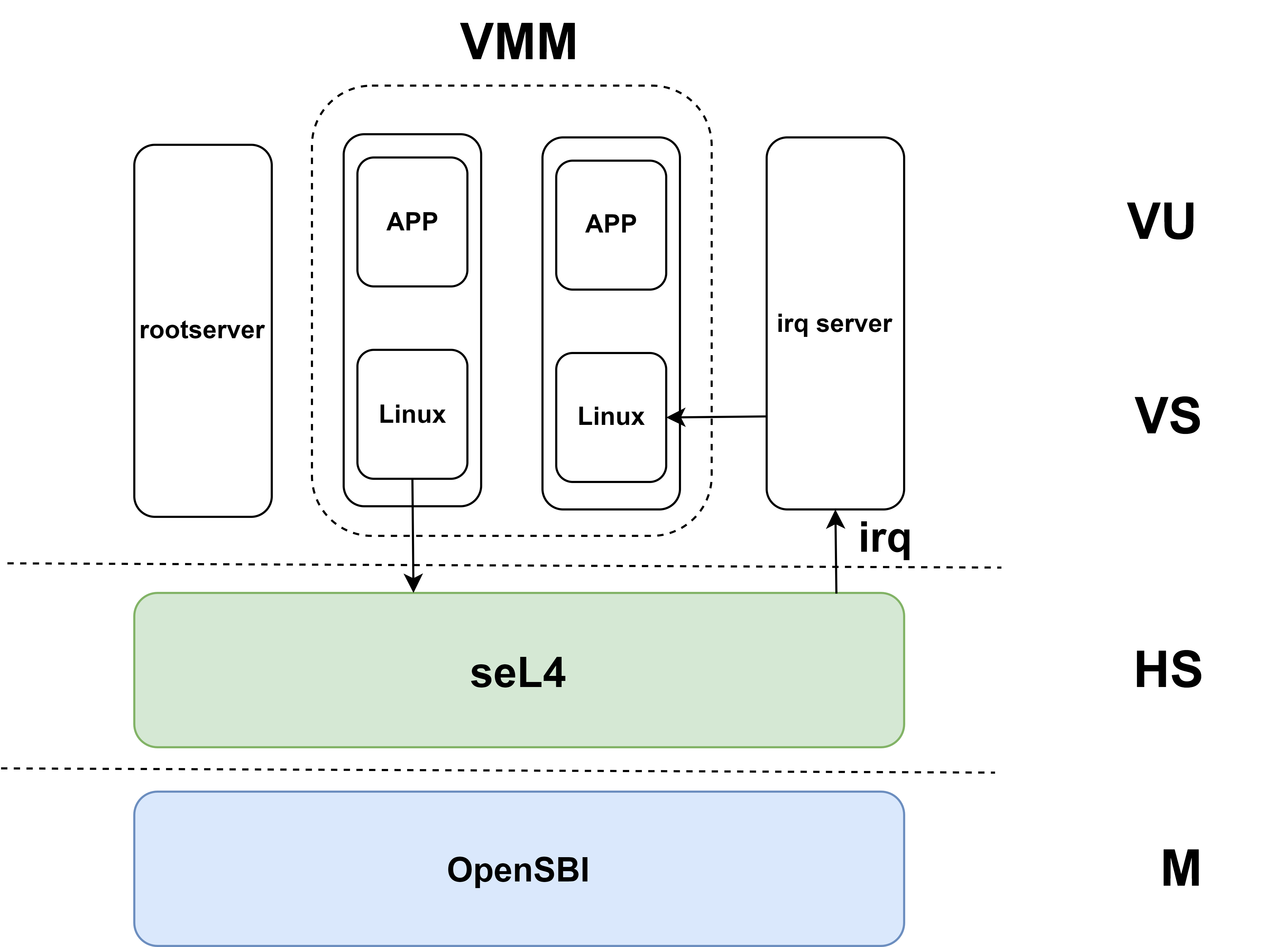 sel4vmm